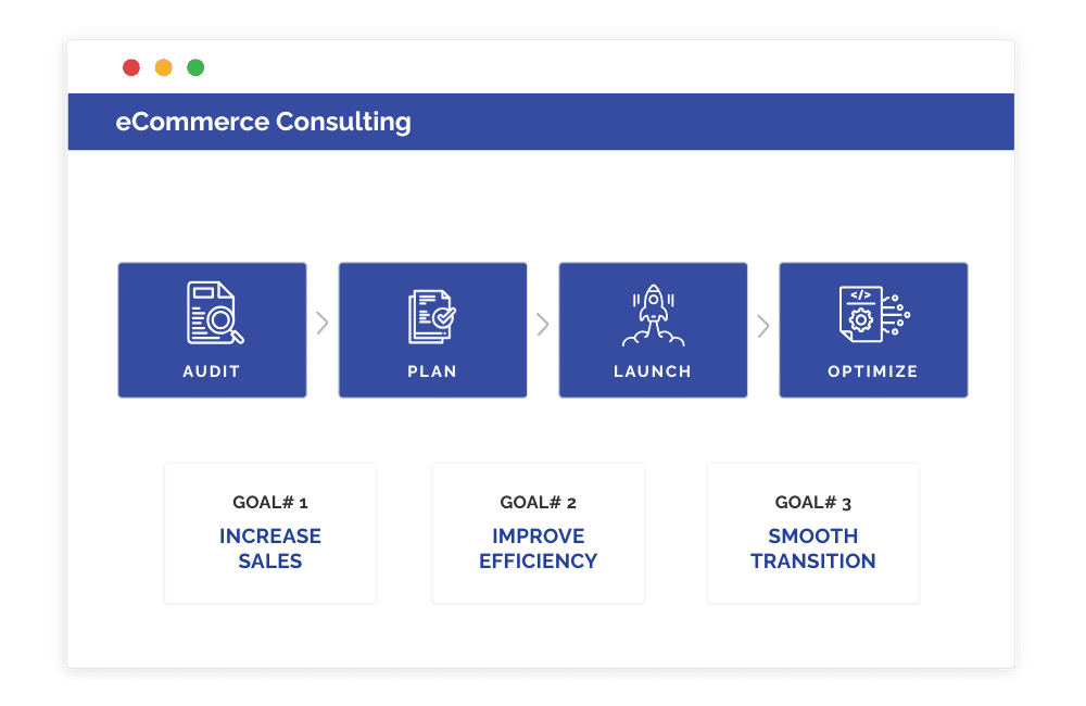B2B ECommerce Consulting image