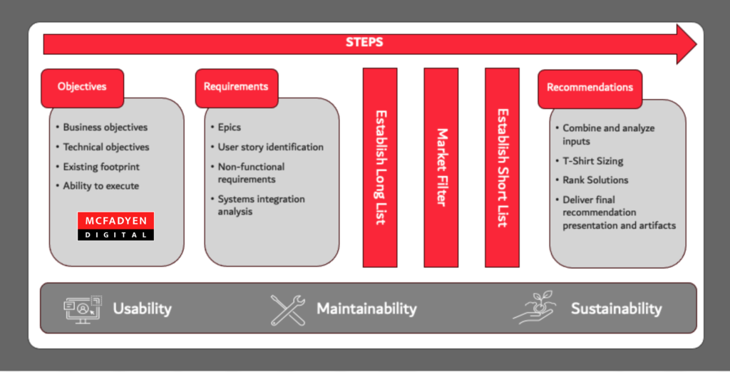McFadyen Marketplace Platform Selection Process