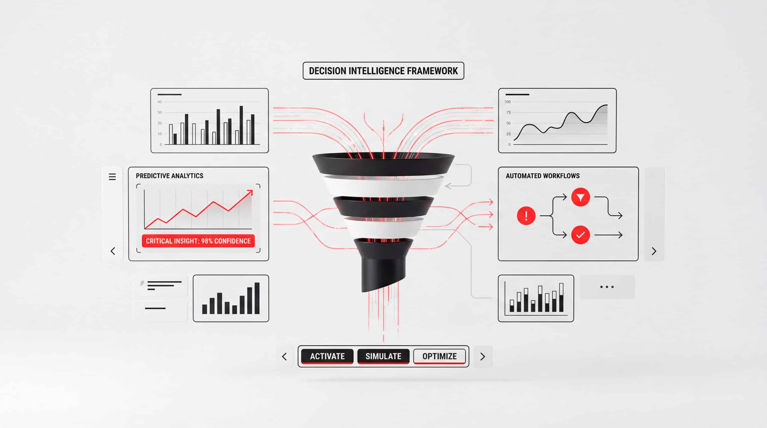 Data, AI & Decision Intelligence image