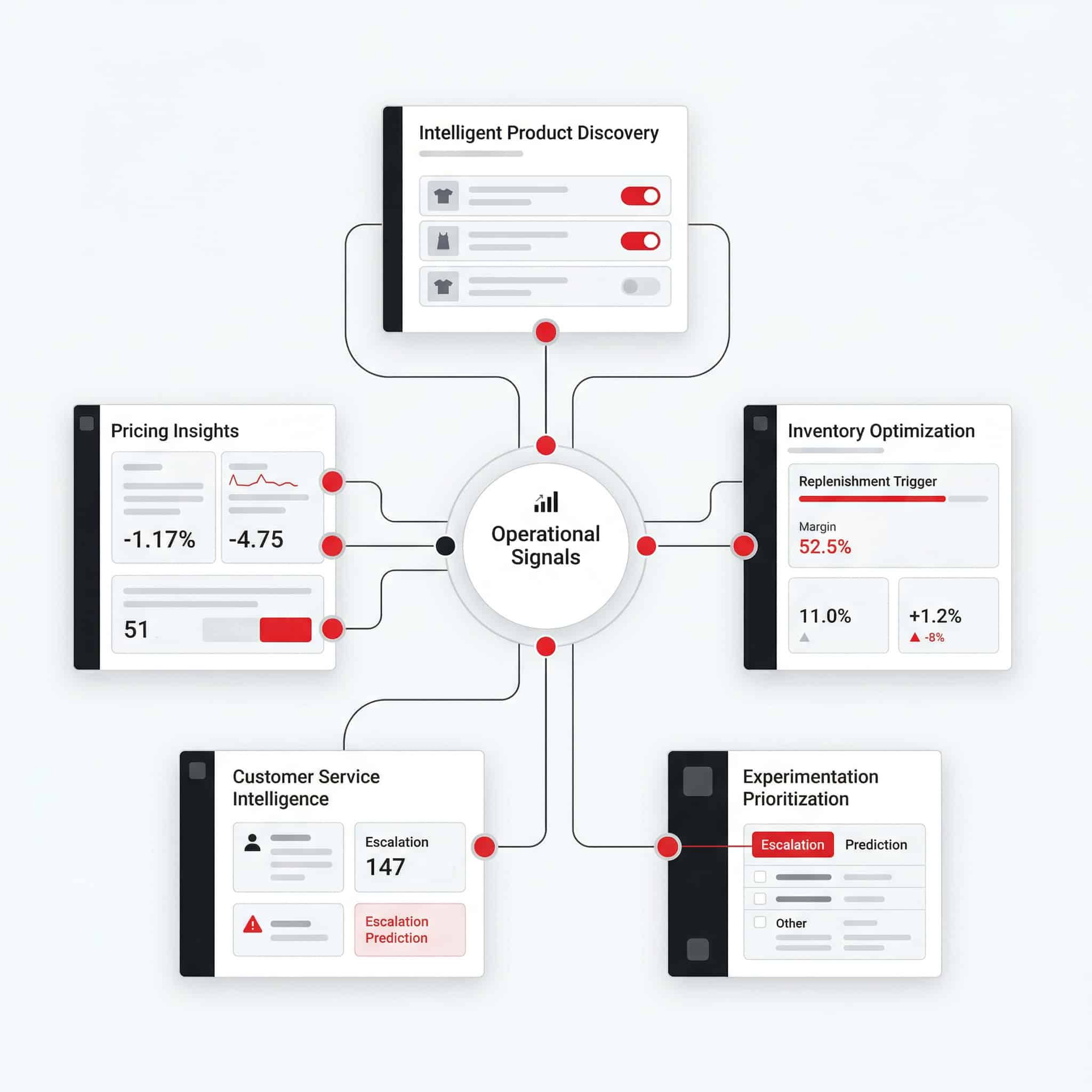 Data, AI & Decision Intelligence image